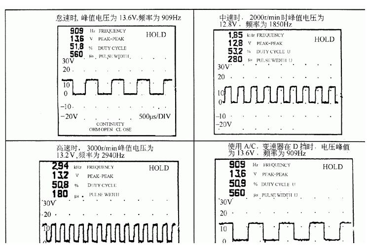 <b class='flag-5'>一</b><b class='flag-5'>文</b><b class='flag-5'>解析</b>溫度<b class='flag-5'>傳感器</b>故障波形和測試