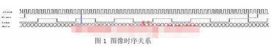 采用可编程逻辑器件实现图像目标发生器的应用方案