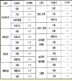 器件選型時這幾個通識的基礎(chǔ)知識必須掌握！