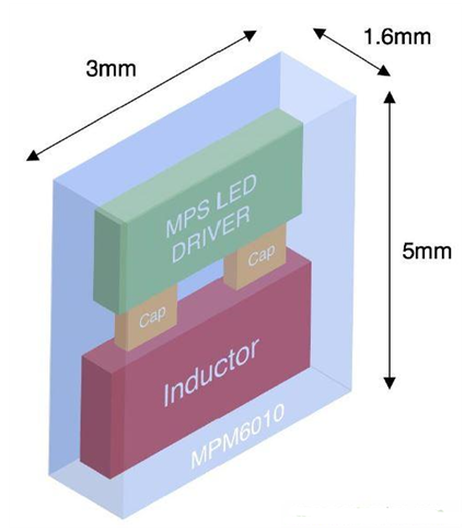 <b>LED</b><b>驱动</b>模块在<b>汽车</b>外部照明的优势及机遇