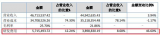 又一家新三板LED企业发布了2020年半年度报告