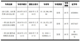 快讯：乾照光电VCSEL销售额呈现增长趋势