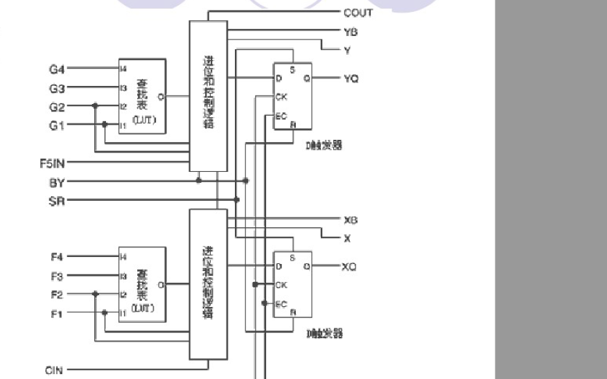 怎么样<b class='flag-5'>才能使</b>用FPGA<b class='flag-5'>实现</b>数字系统