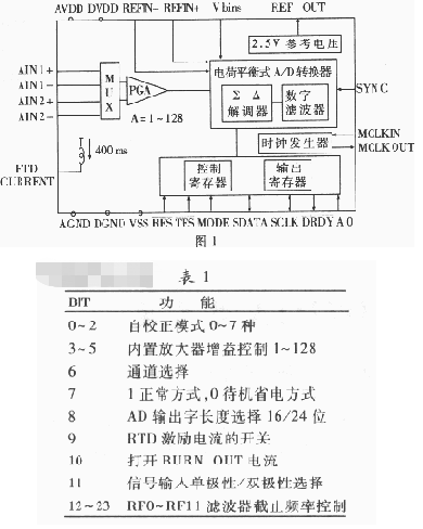 高分辨率A/D器件AD7711A的性能特点、结构和应用分析