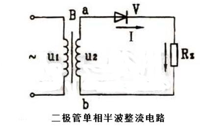 二極管如何實現半波整流