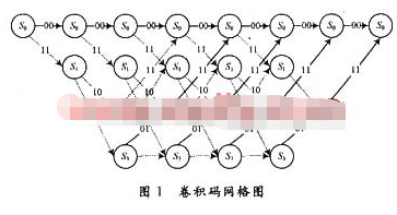 <b class='flag-5'>采用</b>可編程邏輯<b class='flag-5'>器件</b>的<b class='flag-5'>譯碼器</b>優(yōu)化實(shí)現(xiàn)方案