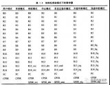 从单片机转到<b class='flag-5'>ARM</b> —— <b class='flag-5'>ARM</b><b class='flag-5'>架构</b><b class='flag-5'>基础知识</b><b class='flag-5'>小结</b>