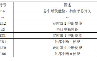 51单片机利用<b class='flag-5'>中断</b><b class='flag-5'>使</b>数码管动态显示，其优势是什么