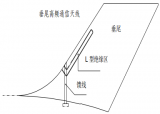 高频天线防护设计仿真研究