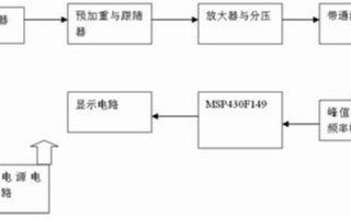 基于CS-3型水听器格MSP430微处理器<b class='flag-5'>实现</b><b class='flag-5'>便携式</b><b class='flag-5'>超声波</b>声压计