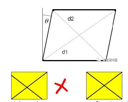 关于RENISHAW对角线软件生成器对机床硬件进行测量的操作流程