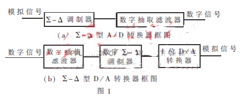 Σ－Δ型<b class='flag-5'>ADC</b>和<b class='flag-5'>DAC</b>的特点和使用<b class='flag-5'>注意</b>事项