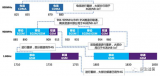 三大运营商2G频谱重耕现状