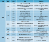 國內(nèi)智能網(wǎng)聯(lián)封閉測試場發(fā)展現(xiàn)狀和挑戰(zhàn)應(yīng)對