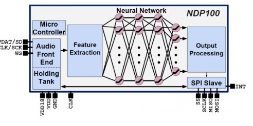 记忆体处理器比起一般 CPU 和 DSP，能节省一百倍的能耗？