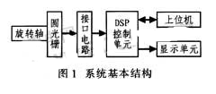 基于TMS320X2812型DSP芯片实现非接触式轴转角位移测量系统设计