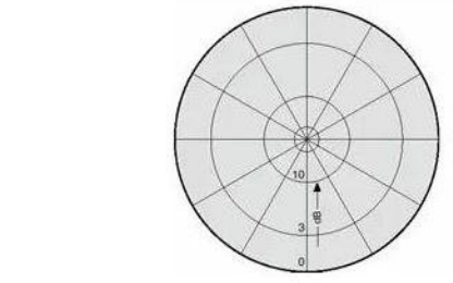 天线中的波瓣<b class='flag-5'>宽度</b>的水平和垂直波瓣<b class='flag-5'>宽度</b>详细说明