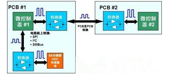 傳統(tǒng)<b class='flag-5'>邏輯</b><b class='flag-5'>電平</b><b class='flag-5'>轉換</b>方法及其優(yōu)缺點