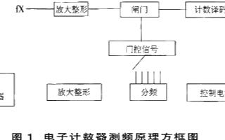 电子计数测频的工作原理和应用优势