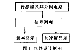 基于加速度传感器ADXL50实现频率测量仪器的设计