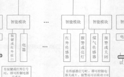 基于STC89C58RD+<b class='flag-5'>單片機(jī)</b>和<b class='flag-5'>SC1128</b><b class='flag-5'>實(shí)現(xiàn)</b>智能<b class='flag-5'>系統(tǒng)</b>的設(shè)計(jì)