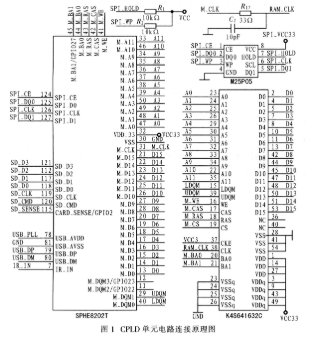 基于XC2C128-7V0100 CPLD器件实现低功耗信号发射电路的设计