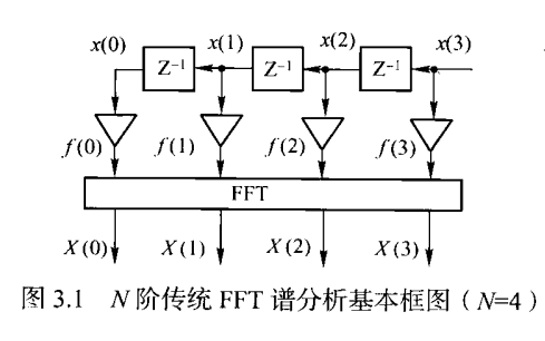 <b class='flag-5'>數(shù)字信號</b>全相位譜<b class='flag-5'>分析</b>與濾波技術(shù)的PDF電子書免費下載