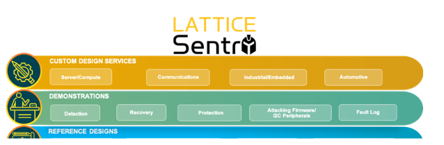 莱迪思Sentry解决方案集合与SupplyGuard服务提供具有动态信任的端到端供应链保护
