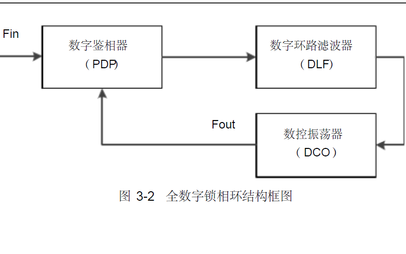 使用FPGA实现数字<b>锁相环</b>的设计资料说明