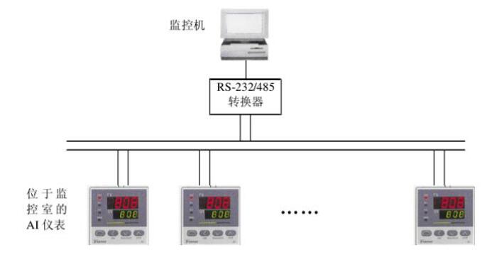 RS485总线在工业控制的典型应用