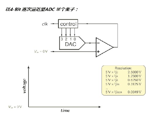 <b>ADC</b> 带宽与模拟抗混叠滤波器误差源