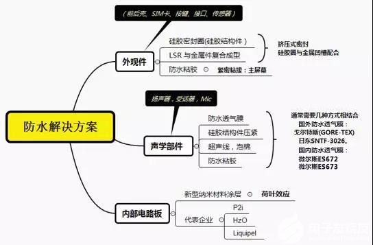 小米10至尊纪念版防水性能如何，手机防水有多重要