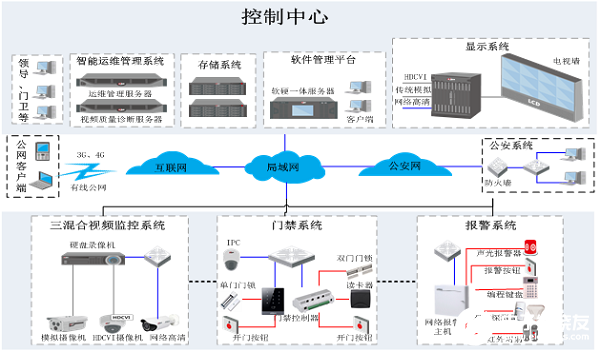 智慧安防：安防监控系统在新时代的变革与发展