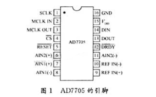 16位<b class='flag-5'>电荷平衡</b>式A/D转换器AD7705的性能特点及校准应用