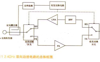 基于IEEE802.15.4的双向功率放大器的设计与实现