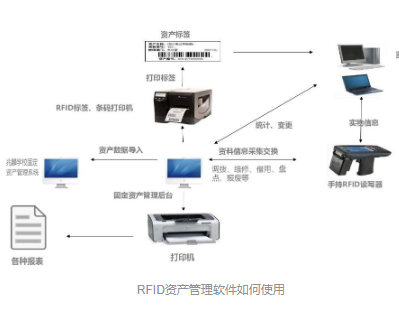 RFID资产管理软件使用教程