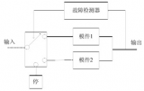 容错控制技术在实际工程中应用的可能性变得越来越大