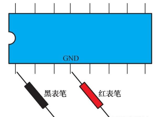 集成電路<b class='flag-5'>好壞</b><b class='flag-5'>檢測(cè)</b>的方法有哪些