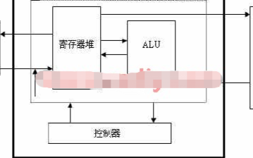 基于Xilinx Spartan II系列FPGA器件实现IP核的设计