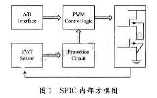 功率MOSFET常见的几种电流感知方法介绍