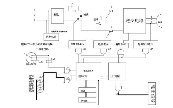 變頻器是由什么組成的及工作原理的詳細說(shuō)明