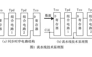 基于<b class='flag-5'>FPGA</b>的<b class='flag-5'>DSP</b><b class='flag-5'>运算</b><b class='flag-5'>技术</b><b class='flag-5'>实现</b><b class='flag-5'>流水线</b>应用<b class='flag-5'>系统</b>的设计