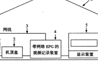 新型EPG的系统架构和设计实现方案