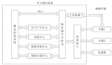 基于LabVIEW的电路测试系统设计分析