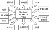 基于FPGA的数字电路设计