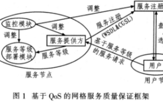 基于性能测试工具A-pache ab实现网格服务的功能测试和压力测试