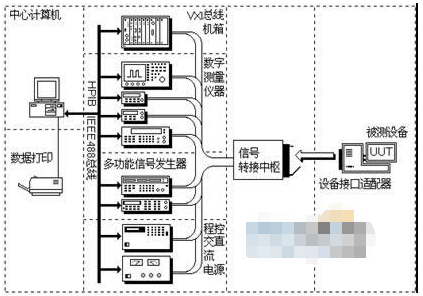 航向姿态系统自动测试系统的组成原理和实现软硬件设计