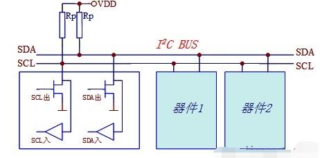 I2C总线模块解析