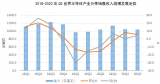 2020年6月，世界半导体产业销售额为345亿美元