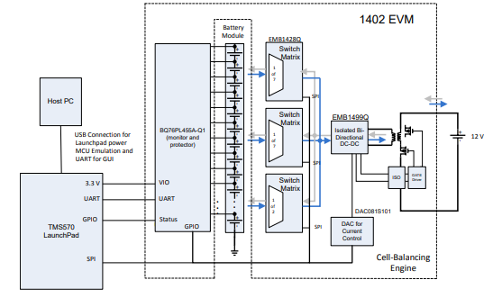 TMS570有源电池平衡电池管理设计指南详细说明